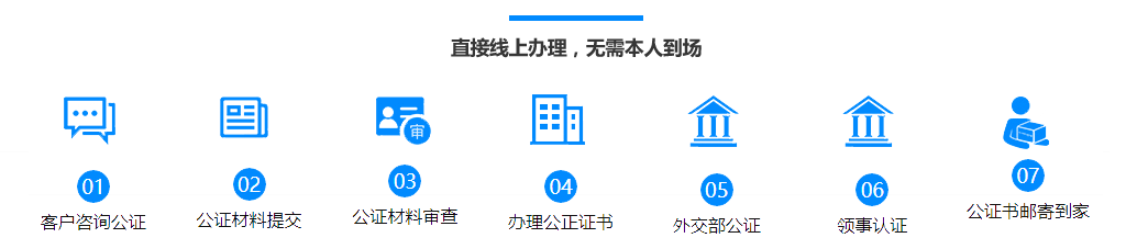 武汉毕业证公证求教劳动仲裁是否公证？